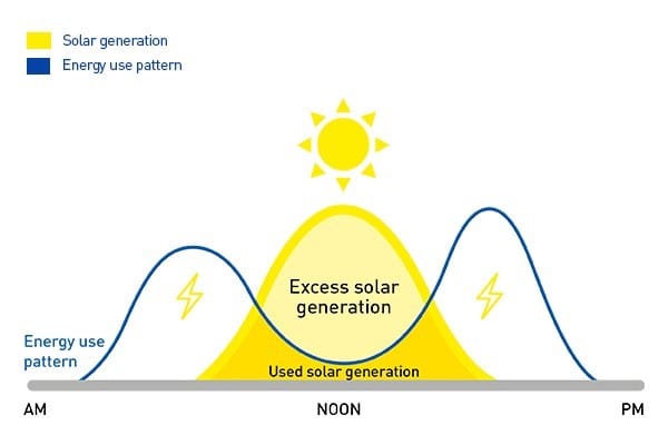 charging-your-electric-vehicle
