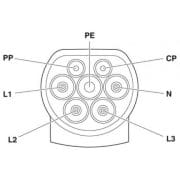 Type 2 EV Vehicle Connector | Open Cable End
