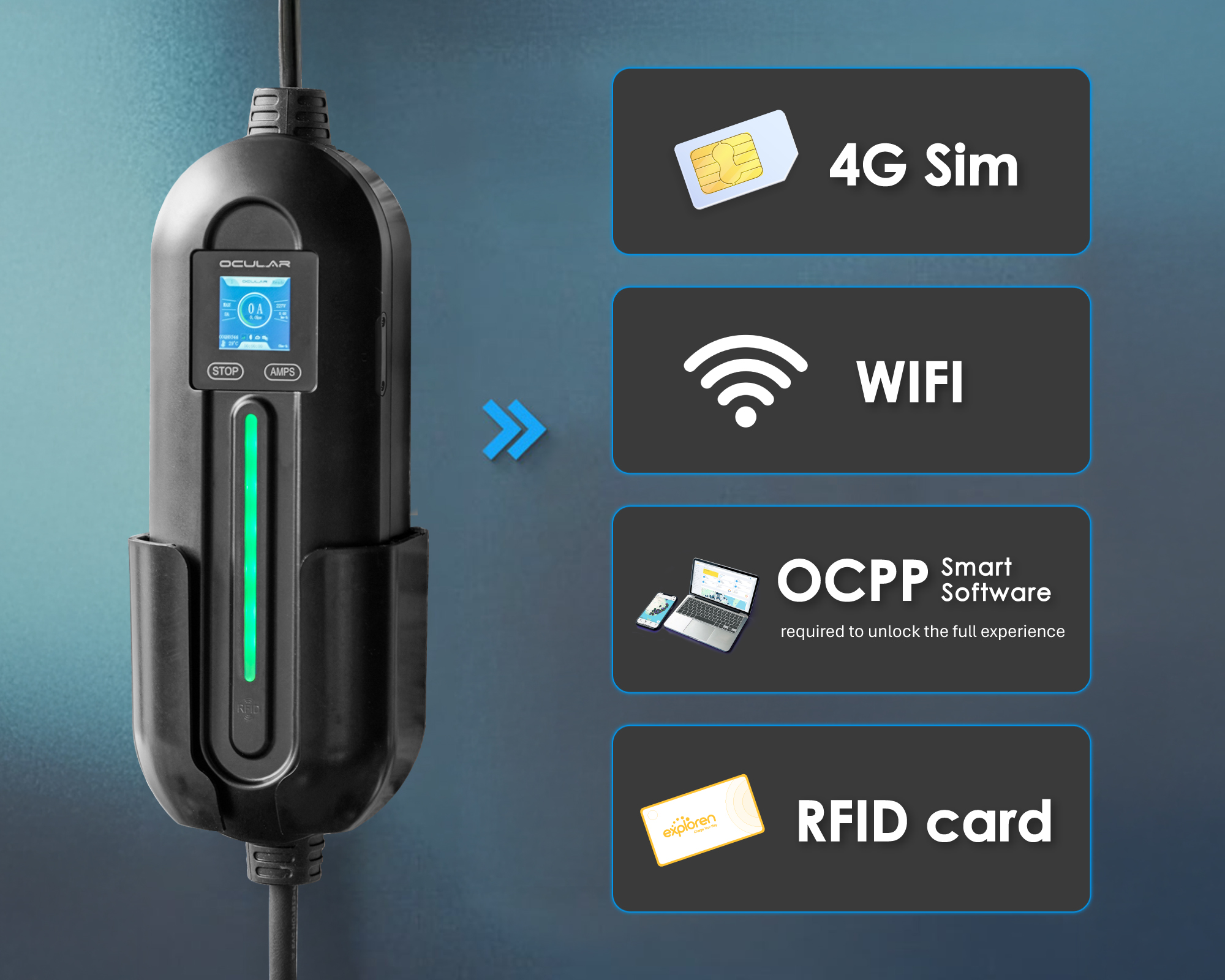 Ocular IQ Portable Smart Charger