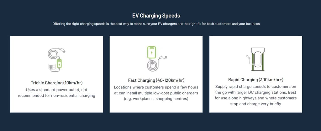 Dc Charging Speeds