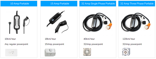 Level 1 ev charging