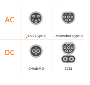 EV Charging Plug Types
