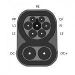 CCS Type 2 Combined Charging System | 200 Amp - EVSE Australia