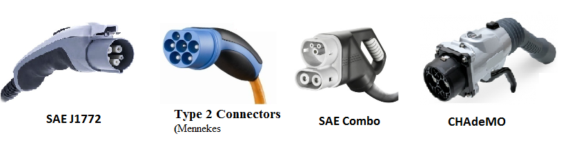 Different Types Of Ev Charging Connector