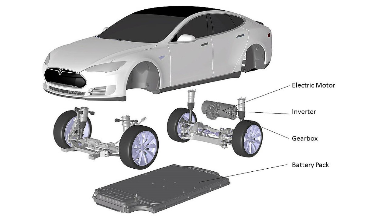 Components In Electric Vehicles - Lucky Maribelle