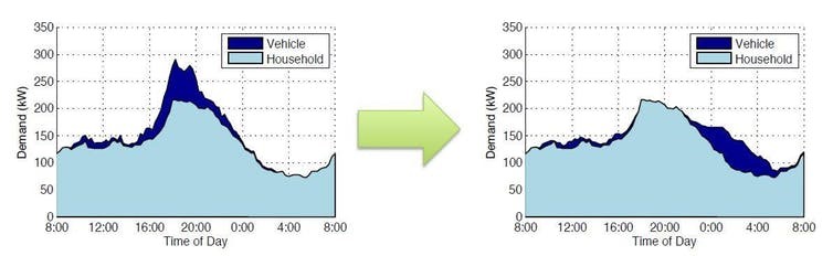 scheduled EV charging scheduled EV charging