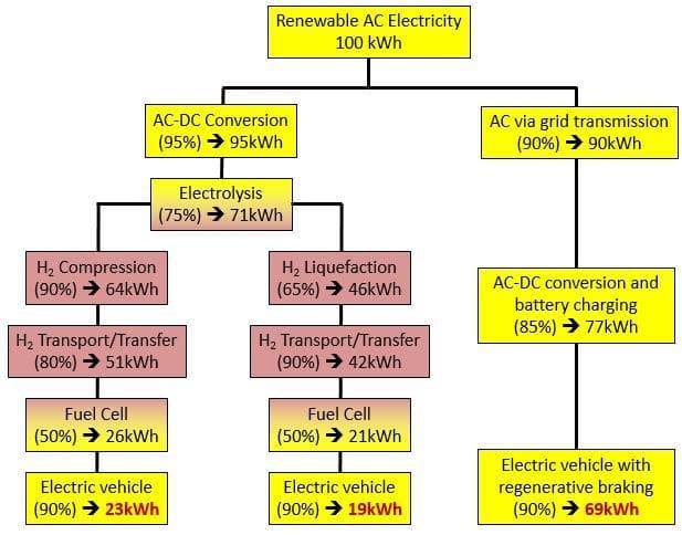 electric vs hydrogen engine electric vs hydrogen engine