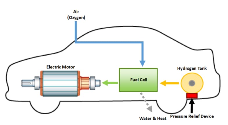 hydrogen vehicle engine hydrogen vehicle engine