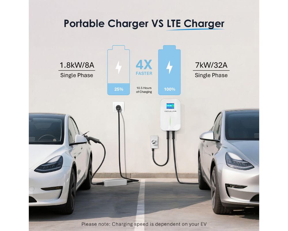 Home Ev Charger