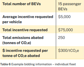 Nsw Fleet Grant July