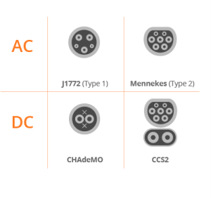 EV Charging Plug Types 