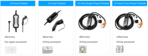 Level 1 ev charging 