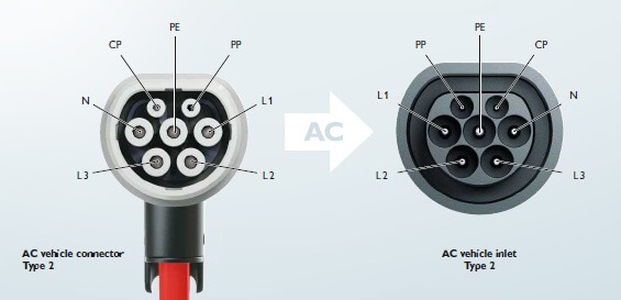 Hi-Vis Coiled Type 2 to Type 2 EV Charging Cable, 5 Metre