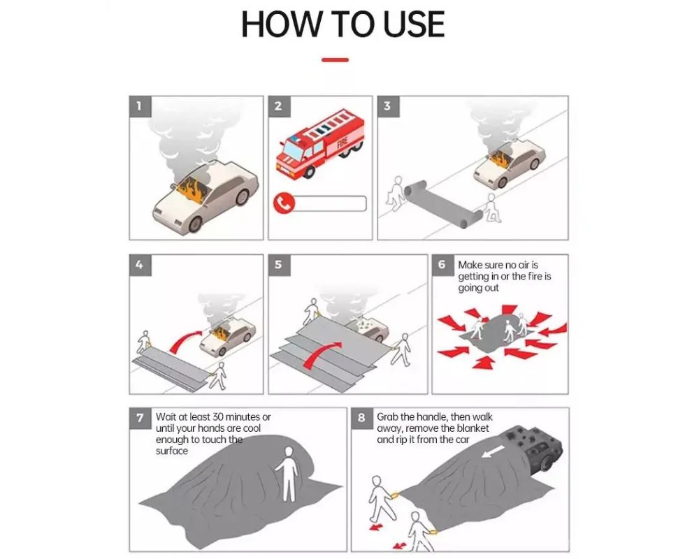 Lithium-Ion Battery Electric Vehicle Fire Blanket