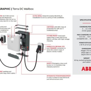 Abb DC Charger Wall Box Infographic