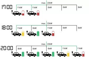 Load Management