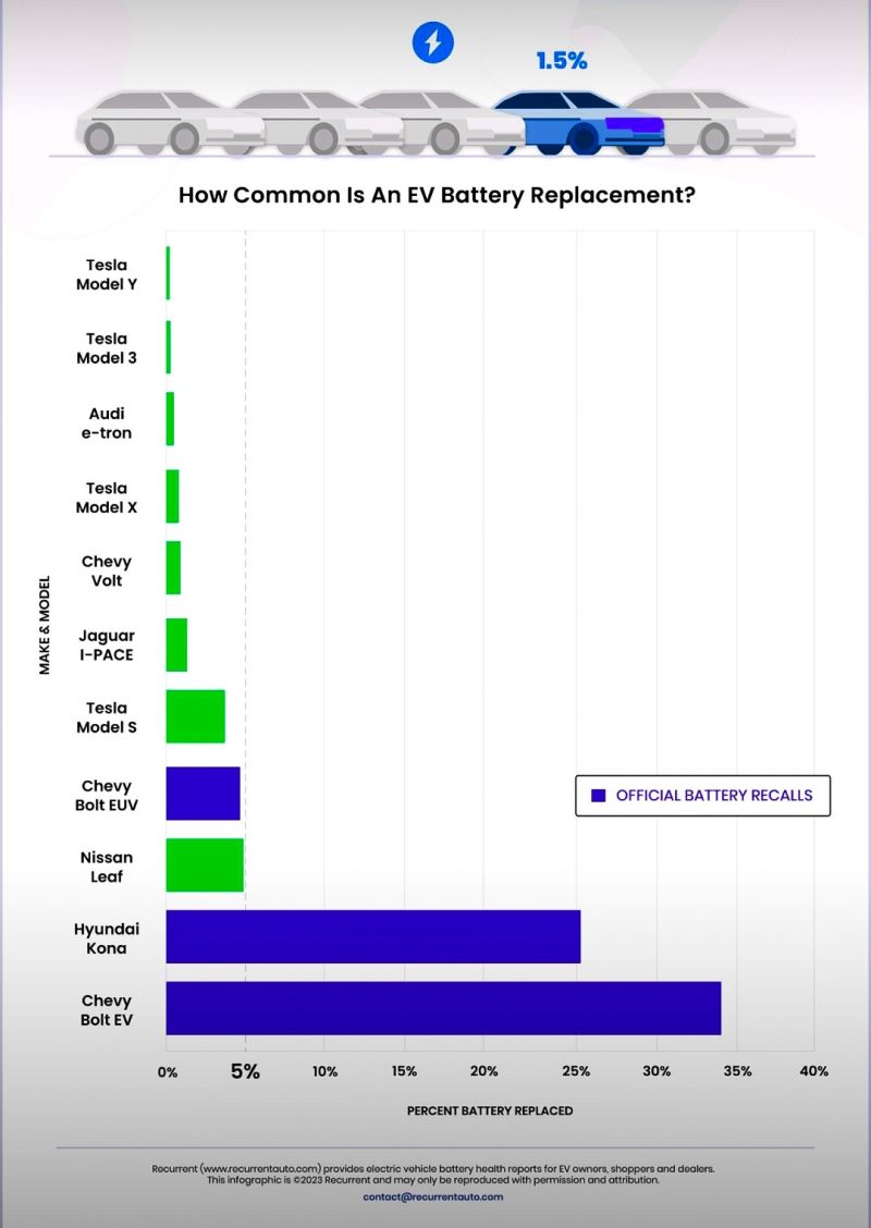 Thumbnail Ev Battery Replacement Image