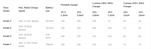 Tesla EV Chargers & Accessories | EVSE Australia